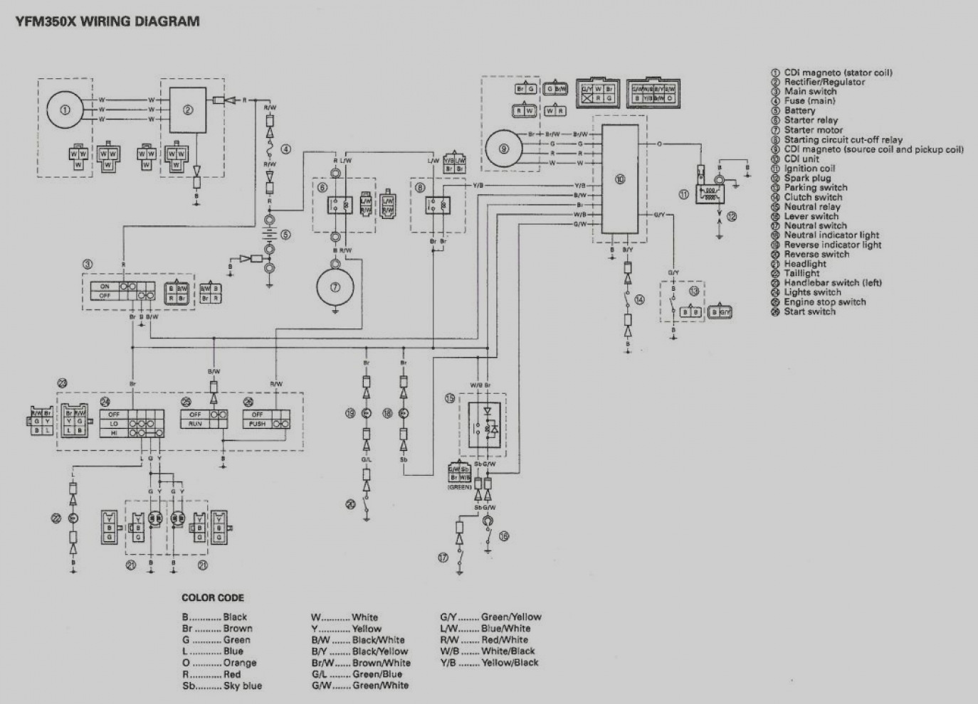 Schema electrique yamaha 350 raptor