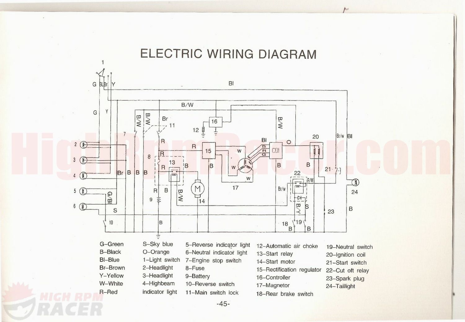 Schema electrique dirt 125 lifan