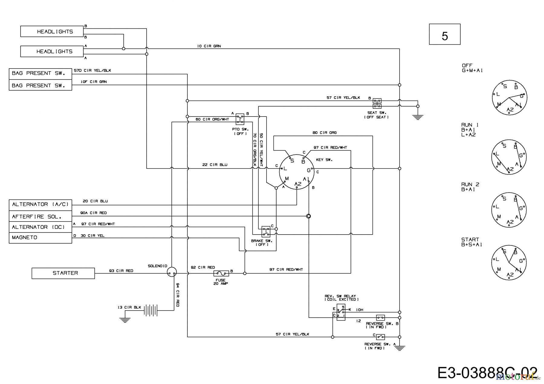 Schema faisseau electrique tracteur tondeuse