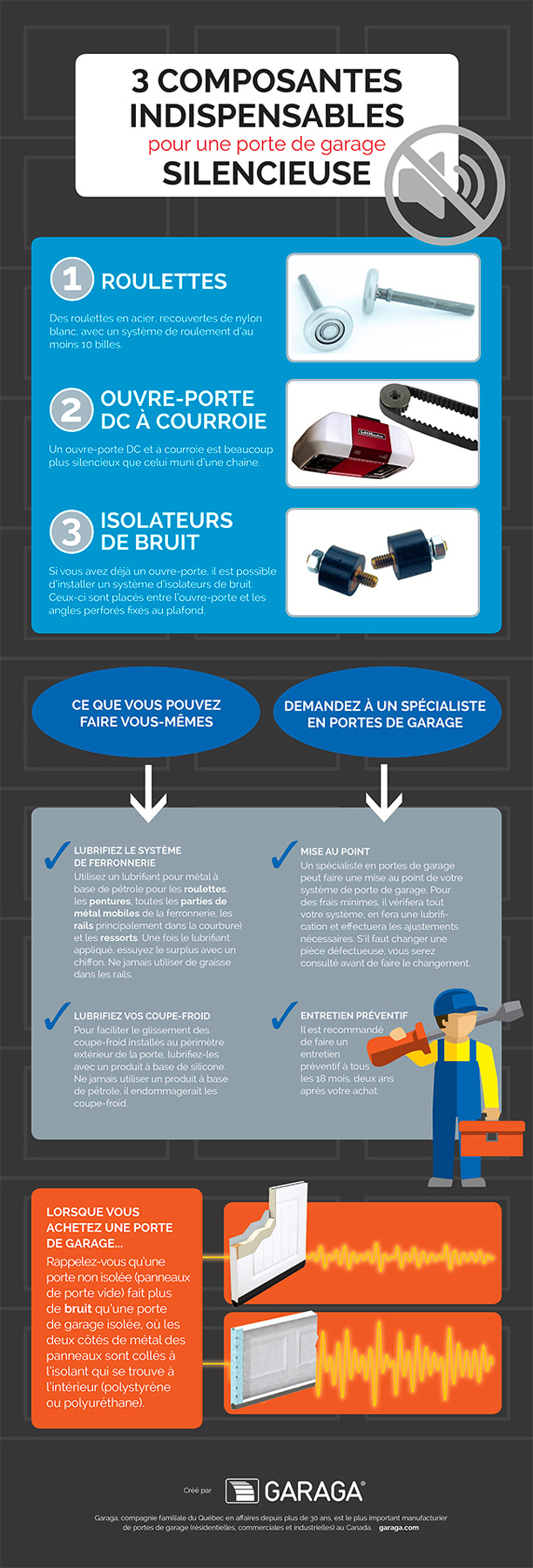 Comment automatiser une porte de garage
