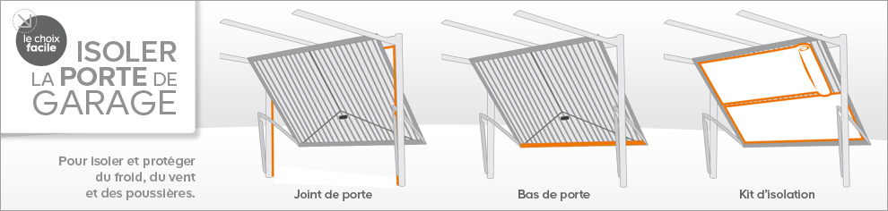 Porte de garage basculante casto