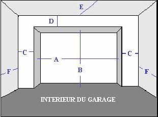 Mesure de porte de garage