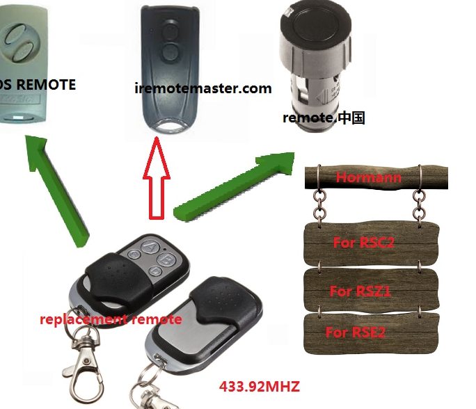 Telecommande hormann pour porte de garage