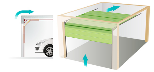 Ma porte de garage sectionnelle ne s'ouvre plus