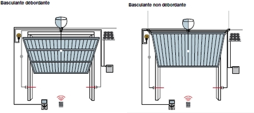 Porte de garage métal basculante débordante avec portillon