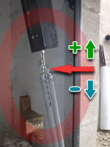 Principe porte de garage basculante
