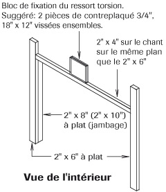 Application ouverture porte de garage