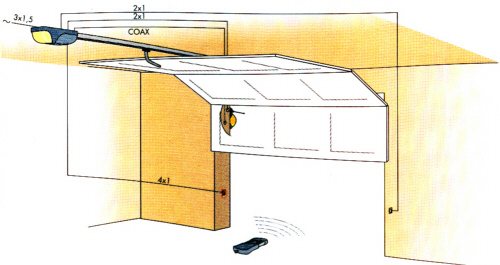 Schéma porte de garage