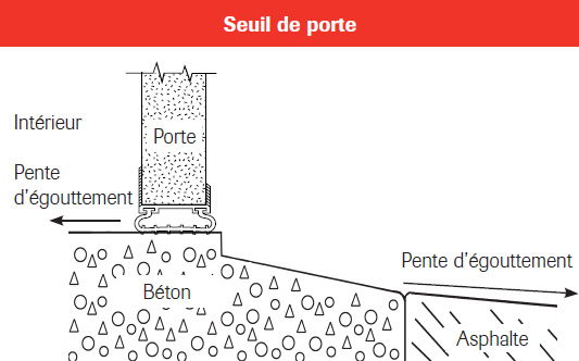 Porte de garage détail