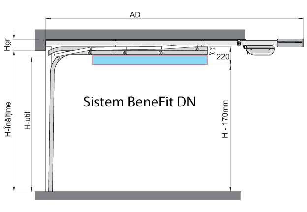 Porte de garage sectionnelle plan de coupe