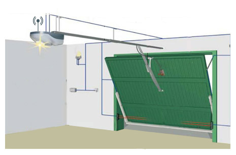 Moteur pour porte de garage basculante
