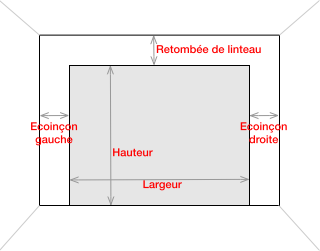 Ecoinçon porte de garage sectionnelle