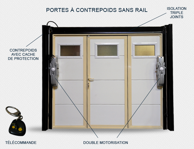 Motorisation porte de garage a contrepoids