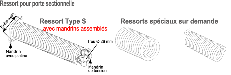 Ressort de torsion pour porte de garage sectionnelle