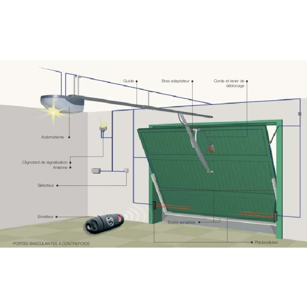 Motorisation portail et porte de garage