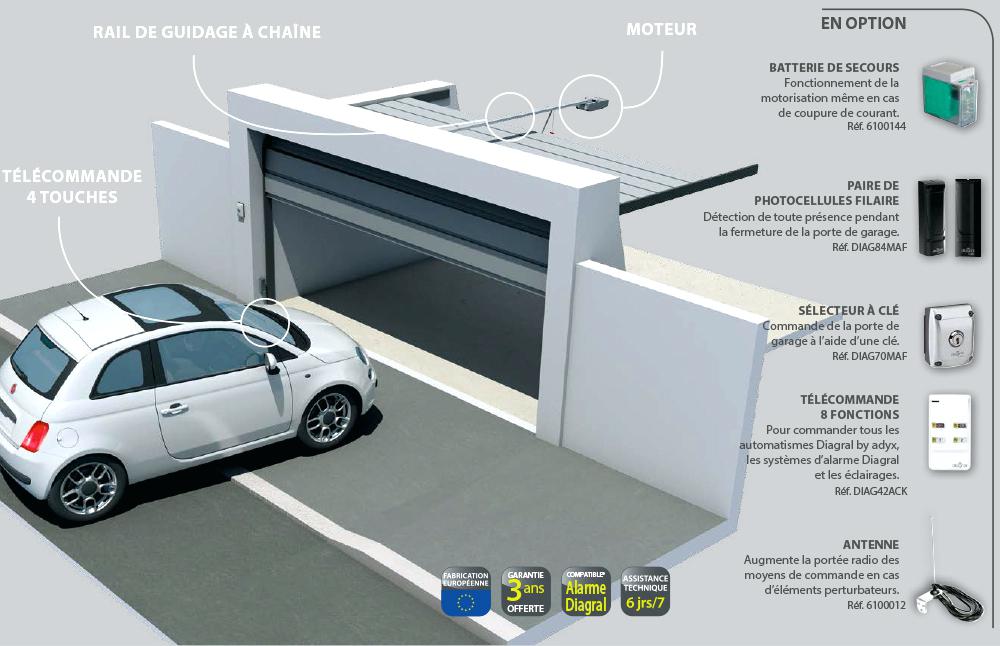 Schema commande porte de garage