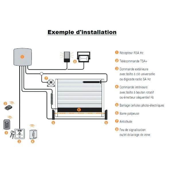 Installateur de porte de garage electrique