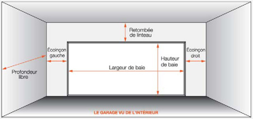 Monter une porte de garage basculante