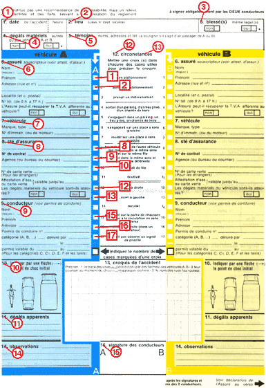 Constat voiture porte de garage
