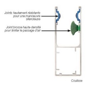 Coulisse porte de garage