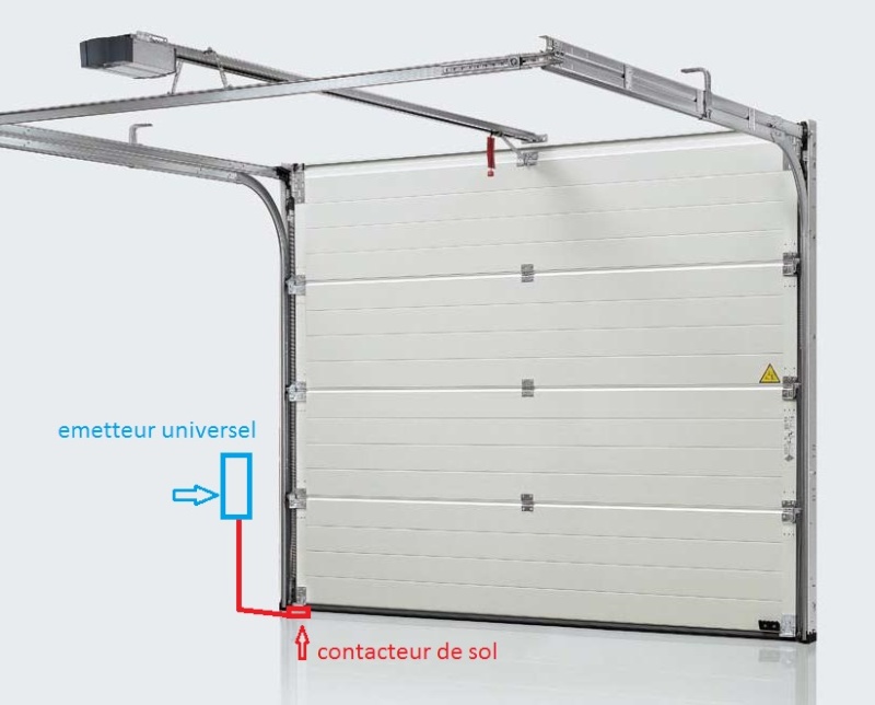 Alarme pour porte de garage sectionnelle