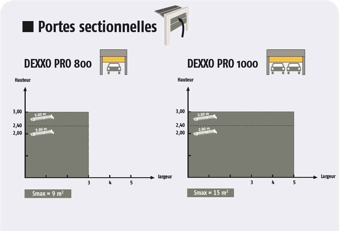 Dexxo pro 3s io motorisation pour porte de garage