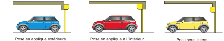 Porte de garage enroulable pose sous linteau