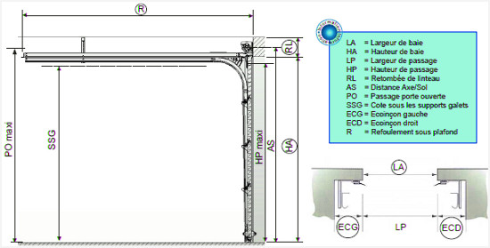 Hauteur de plafond pour porte de garage sectionnelle