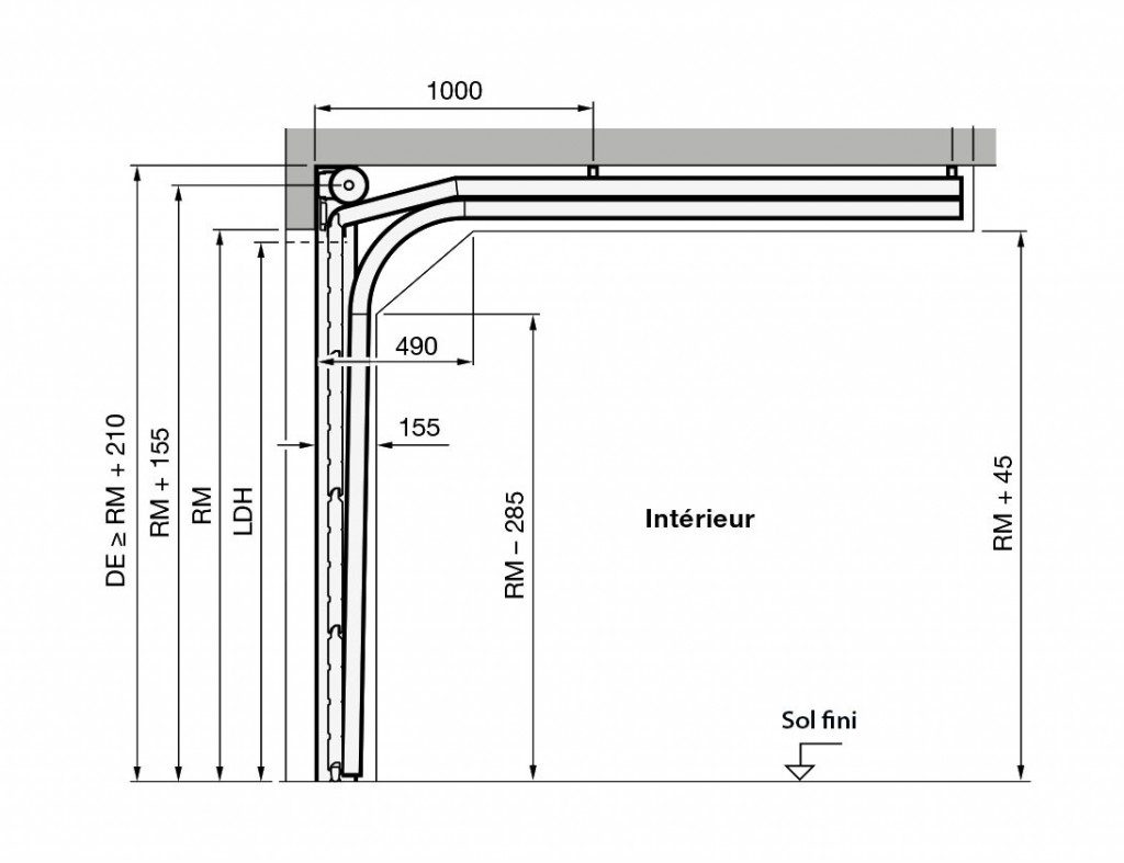 Hauteur porte de garage standard