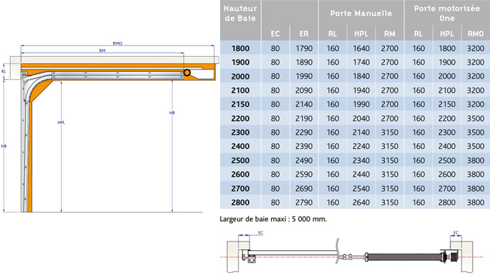 Porte de garage mesure