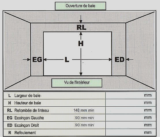Dimension standard porte de garage enroulable