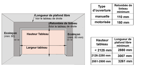Porte de garage sectionnelle ouverture