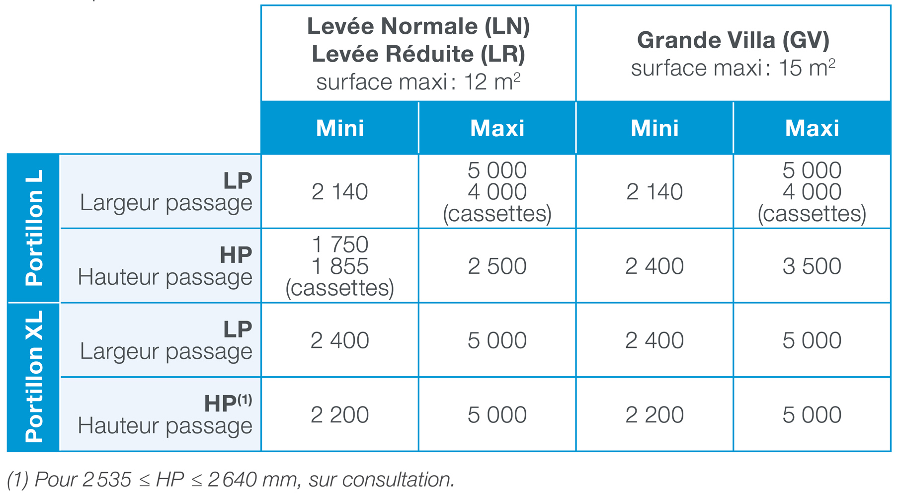 Porte de garage encombrement