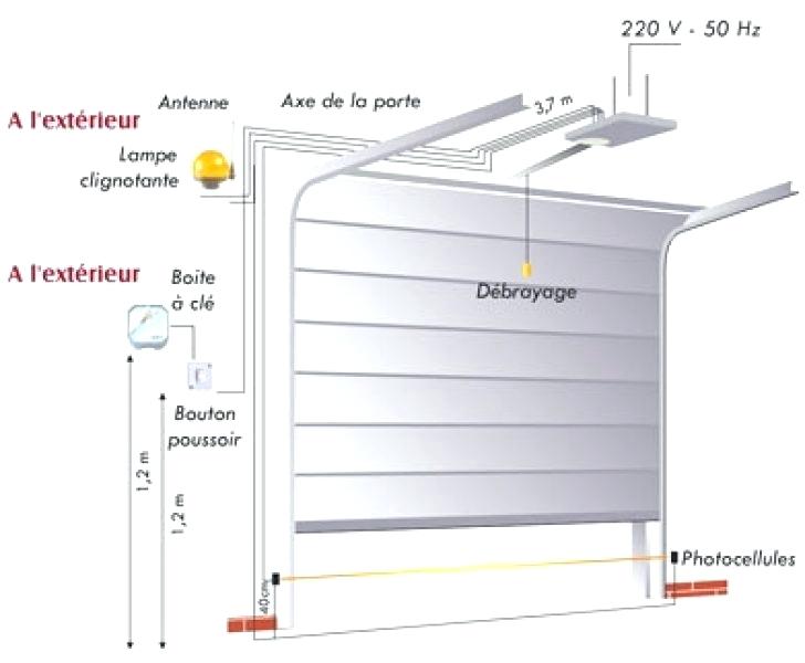 Dimensions porte de garage enroulable