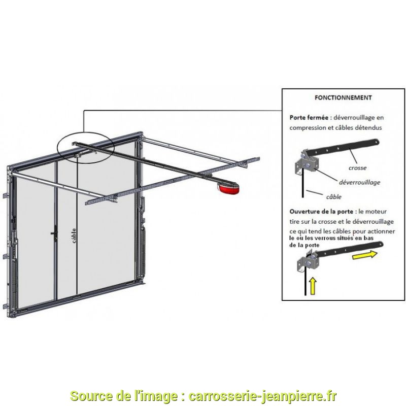 Porte de garage sectionnelle entretien