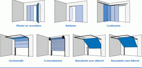 Porte de garage coulissante dimension