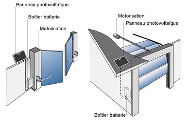 Motorisation solaire porte de garage