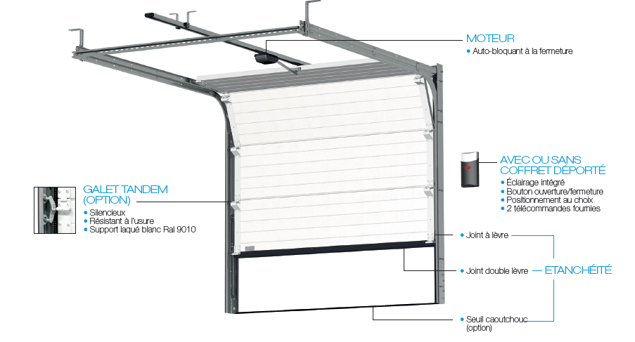 Hauteur de plafond pour porte de garage sectionnelle