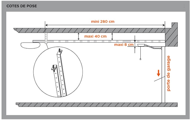 Mecanisme de porte de garage basculante