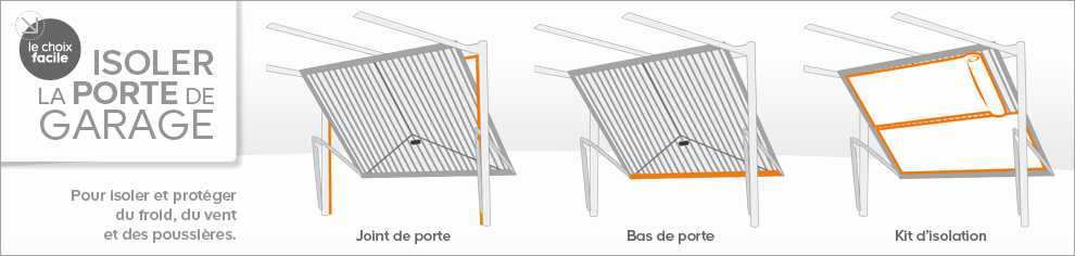 Isoler une porte de garage basculante