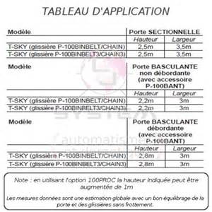 Motorisation porte de garage basculante mr bricolage