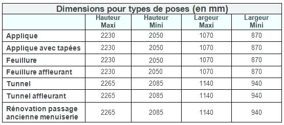Largeur porte de garage standard