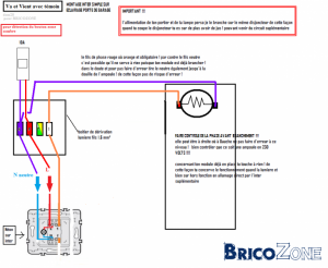 Alimentation porte de garage sectionnelle