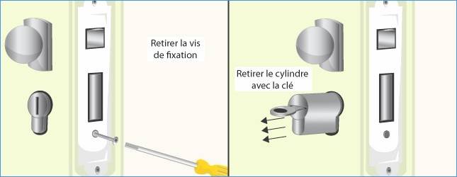 Changer cylindre porte de garage