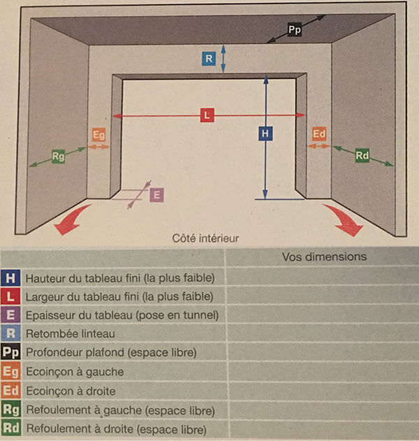 Taille porte de garage basculante standard