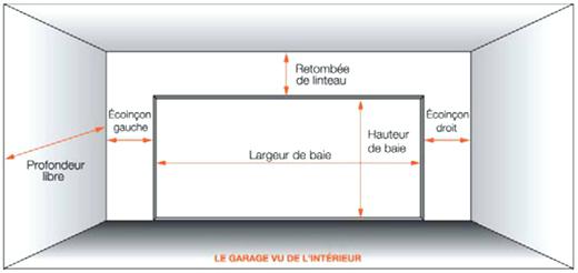 Comment monter porte de garage basculante