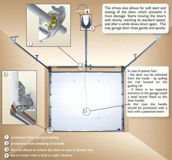 Installer porte de garage sectionnelle