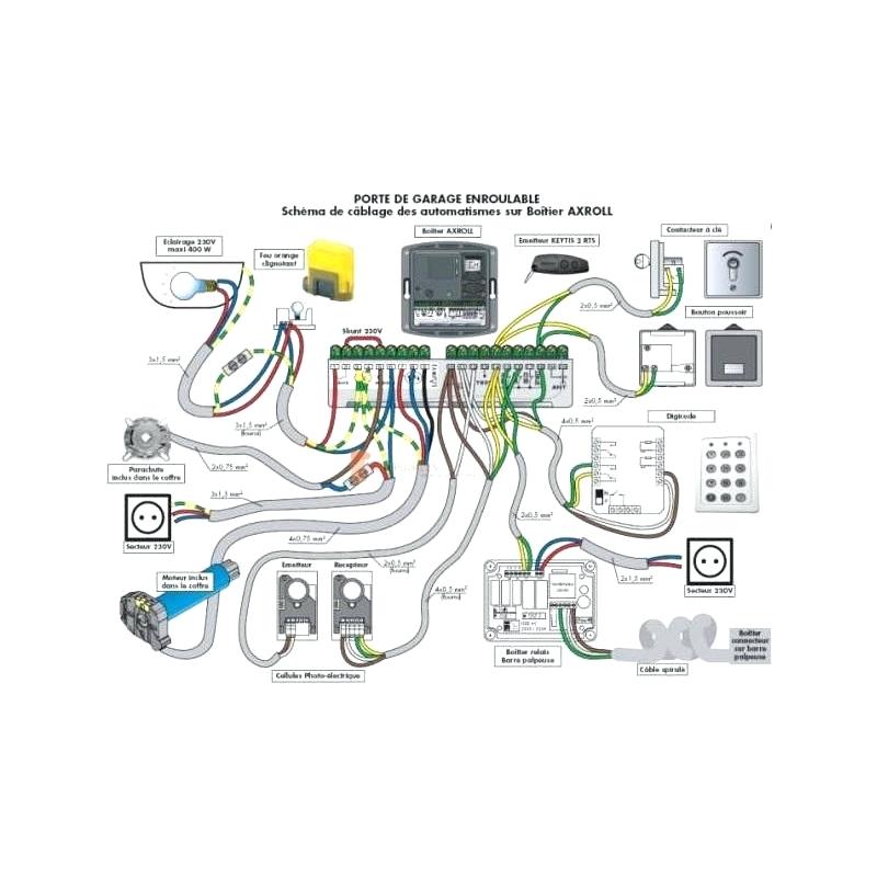 Boitier electrique porte de garage
