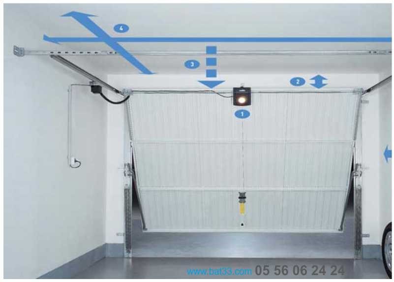 Raille porte de garage