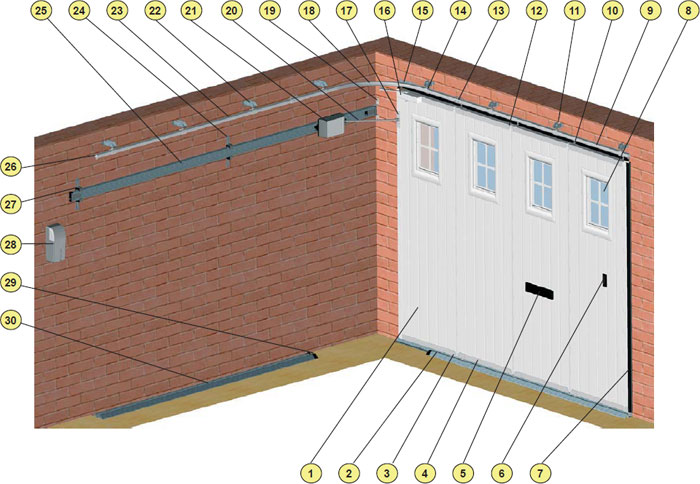 Motorisation pour porte de garage coulissante